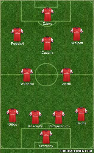 Arsenal Formation 2013