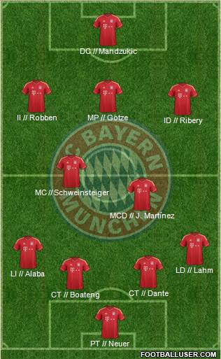 FC Bayern München Formation 2013