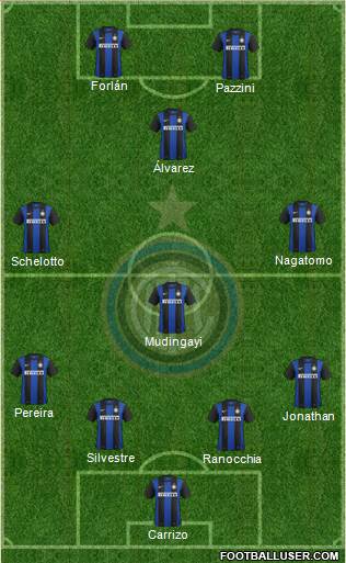 F.C. Internazionale Formation 2013