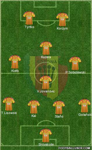 Korona Kielce Formation 2013