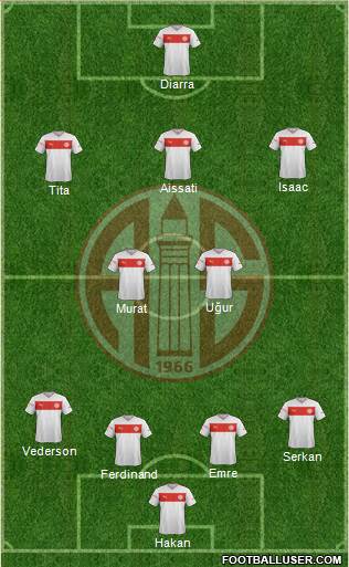 Antalyaspor A.S. Formation 2013