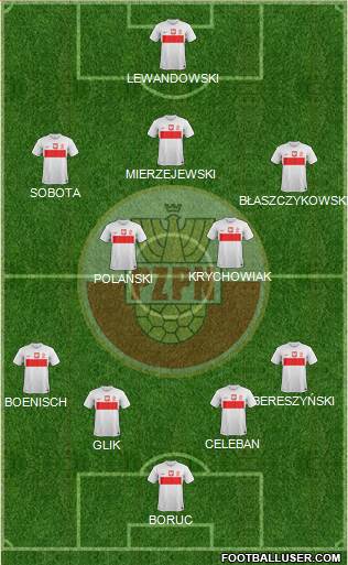 Poland Formation 2013