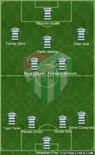 Bursaspor Formation 2013