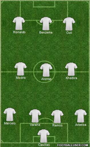 Champions League Team Formation 2013