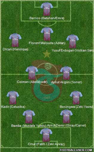 Trabzonspor Formation 2013