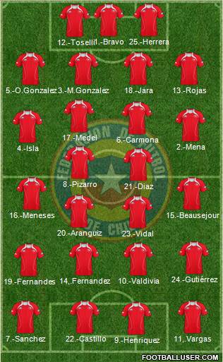 Chile Formation 2013