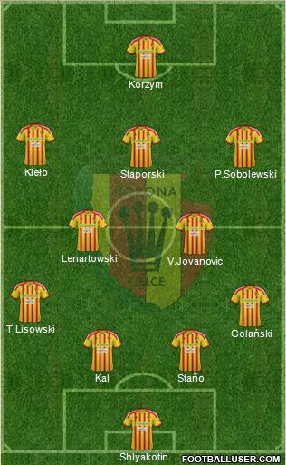 Korona Kielce Formation 2013