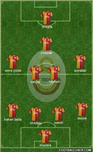 Galatasaray SK Formation 2013