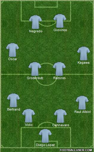 Champions League Team Formation 2013