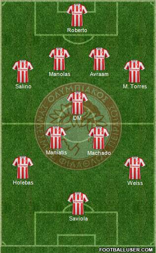 Olympiakos SF Piraeus Formation 2013