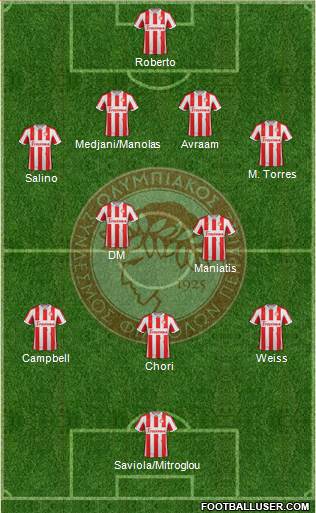 Olympiakos SF Piraeus Formation 2013