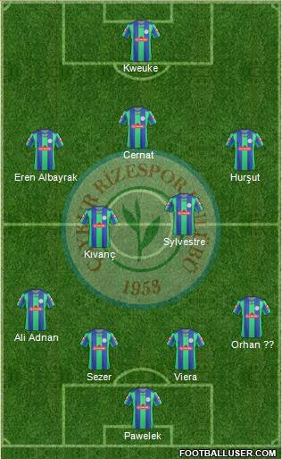 Çaykur Rizespor Formation 2013