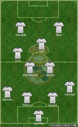 Real Madrid C.F. Formation 2013