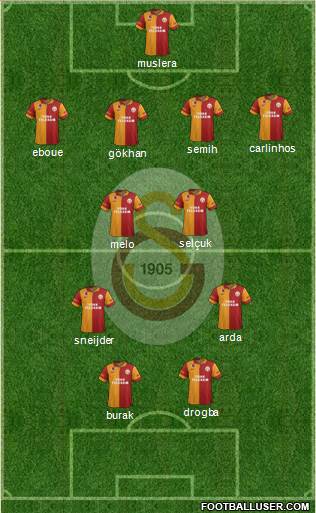 Galatasaray SK Formation 2013