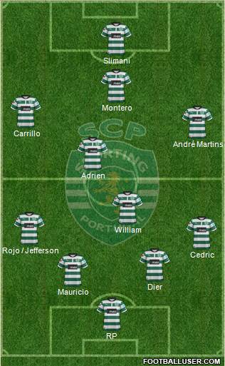 Sporting Clube de Portugal - SAD Formation 2013