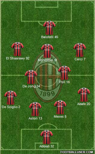 A.C. Milan Formation 2013