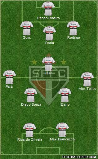 São Paulo FC Formation 2013