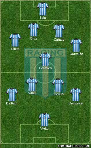 Racing Club Formation 2013