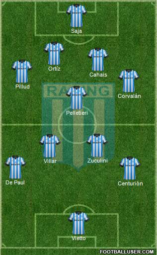 Racing Club Formation 2013