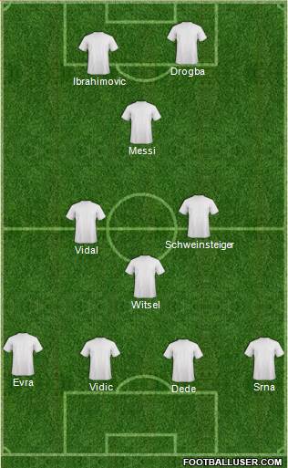 Dream Team Formation 2013