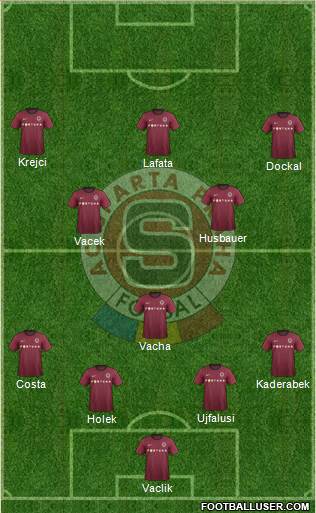 Sparta Prague Formation 2013