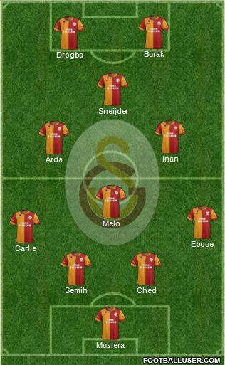 Galatasaray SK Formation 2013