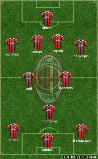 A.C. Milan Formation 2013