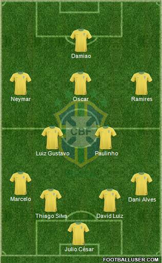 Brazil Formation 2013