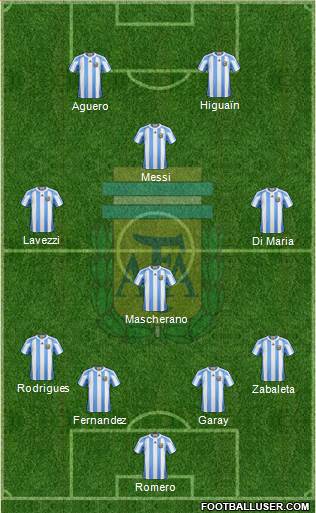 Argentina Formation 2013