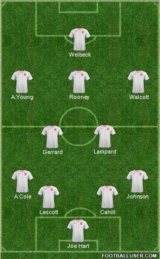 England Formation 2013