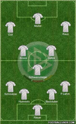 Germany Formation 2013