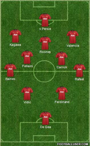 Manchester United Formation 2013