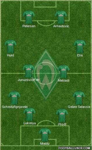 Werder Bremen Formation 2013