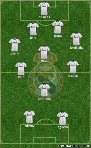 Real Madrid C.F. Formation 2013