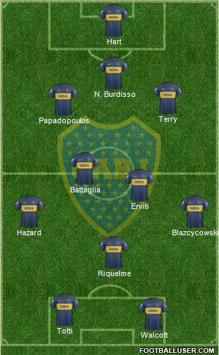 Boca Juniors Formation 2013