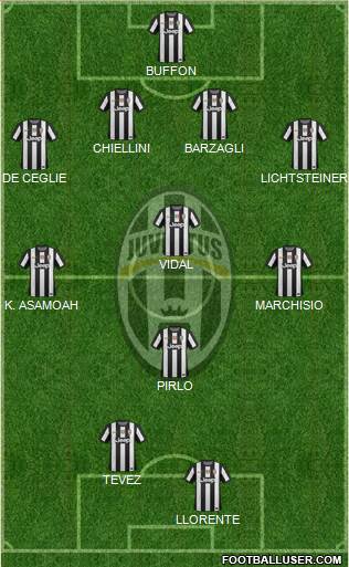 Juventus Formation 2013