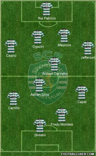 Sporting Clube de Portugal - SAD Formation 2013