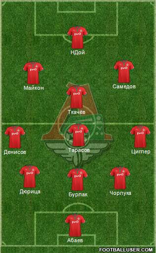 Lokomotiv Moscow Formation 2013