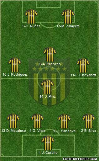 Club Atlético Peñarol Formation 2013