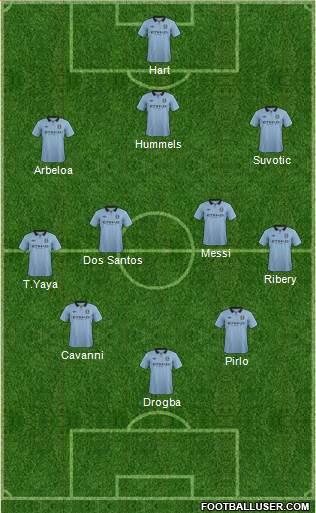 Manchester City Formation 2013