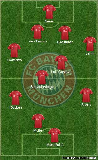 FC Bayern München Formation 2013