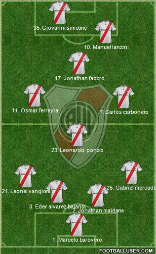 River Plate Formation 2013