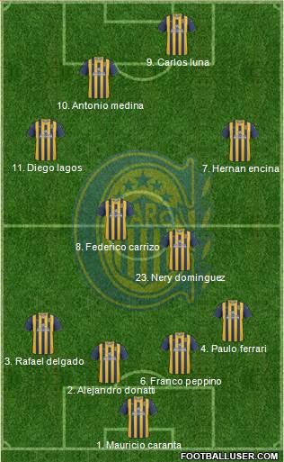 Rosario Central Formation 2013