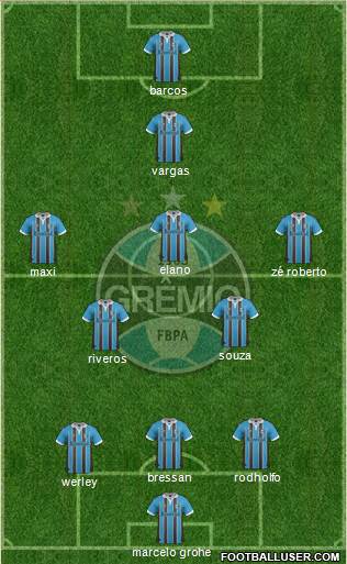 Grêmio FBPA Formation 2013