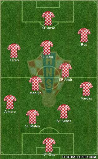 Croatia Formation 2013