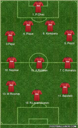 Manchester United Formation 2013