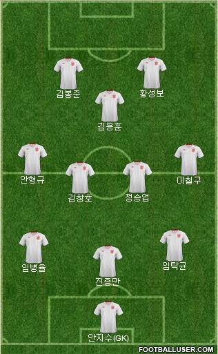 England Formation 2013