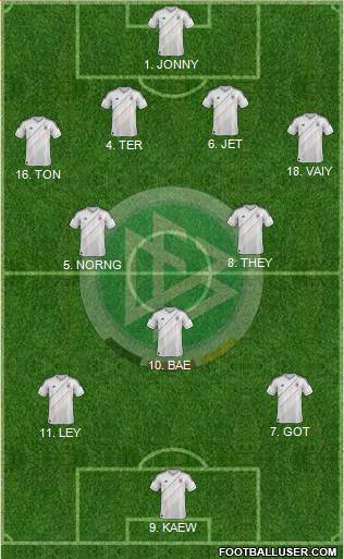 Germany Formation 2013