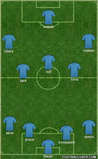 Manchester City Formation 2013