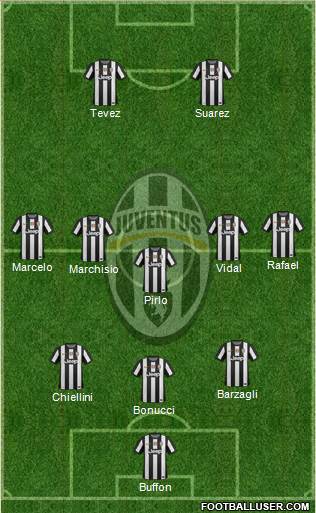 Juventus Formation 2013